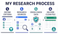 do web research, company research and data collection