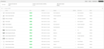 set up and audit your shopify store