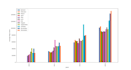 analyze your data using python, pandas, and jupyter notebook