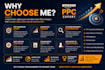 manage and optimize amazon PPC campaigns