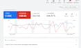 create and manage conversion focused google ads campaigns