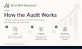 audit your small business and create an ai growth roadmap