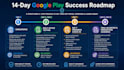 provide 12 real human testers google play closed testing, 20 testers app testing