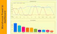create power bi dashboards and reports