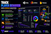 integrate admob and firebase into your unity game