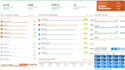 design and develop powerbi dashboards