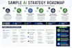 analyze your business and create an ai strategy roadmap