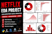 clean analyse and visualize your data in python pandas
