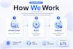 build ai and ml models using python and machine learning tools
