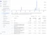 setup google ads conversion tracking, ga4 and GTM