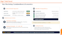 build a financial model, projections and 3 statement forecast