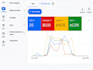 setup your google ads PPC search campaign