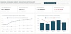 do data analysis, econometrics, and visualization