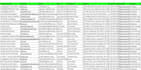 do targeted b2b lead generation and email list