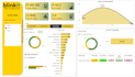 really good at data analyst converting complex data into actionable insight