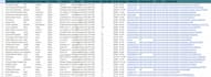 deliver b2b lead generation and verified prospect databases