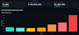 build a credit risk prediction model using python