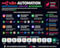 build custom n8n automation workflows
