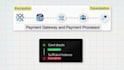 set up 2d, 3d payment gateway, crypto payment payment processor card payment