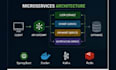 develop java spring boot rest apis and backend applications