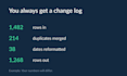 clean, deduplicate and verify your messy data