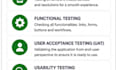 do manual testing and user acceptance testing