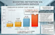 analyze customer data and identify churn risk and segments
