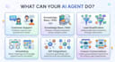 build ai chat agents with voiceflow