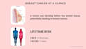 design professional medical presentations