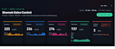 create mis reports and interactive excel dashboards