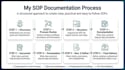 create professional sop documentation and business processes