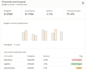 design your executive power bi dashboard