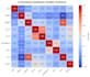 clean, analyze and visualize your data using python