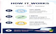 write engaging product descriptions