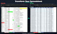 build excel dashboards with data cleanup and vba