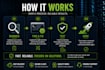 fix dns, SSL, domain and server configuration issues
