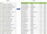 ms excel data cleaning and formatting, merging, splitting, sorting, deduping