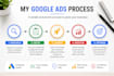manage and optimize google ads campaigns for lead generation