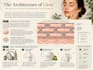 write SEO skincare and beauty articles and blog posts