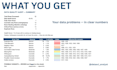 find every data problem highlighted and shown in numbers
