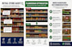audit your retail store merchandising and planogram