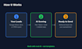 build an ai lead scoring tool for your google sheet