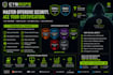 help you prepare for oscp, osep, oswe with practical labs