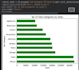 , analyze and visualize your data using python