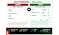 do youtube SEO and channel optimization
