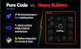 build a modern website
