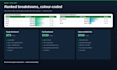 fast, accurate interactive dashboards in google sheets or excel