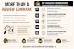 turn customer feedback into a prioritized repair plan