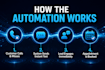 set up gohighlevel missed call text back automation