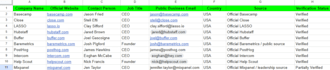 generate targeted b2b leads and business emails